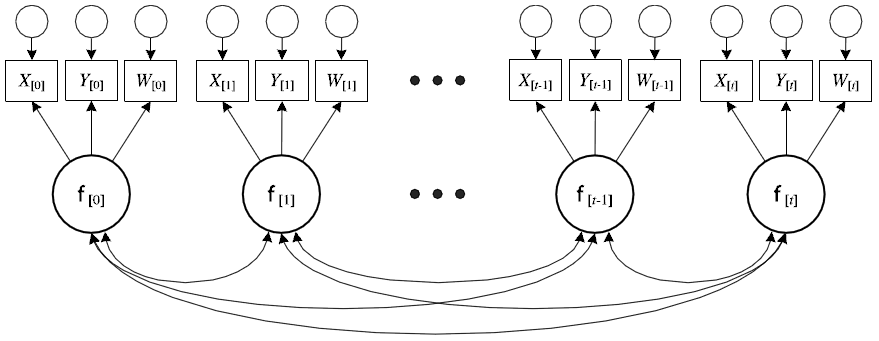 Model State Coding A Day in the Life of a Happy Worker