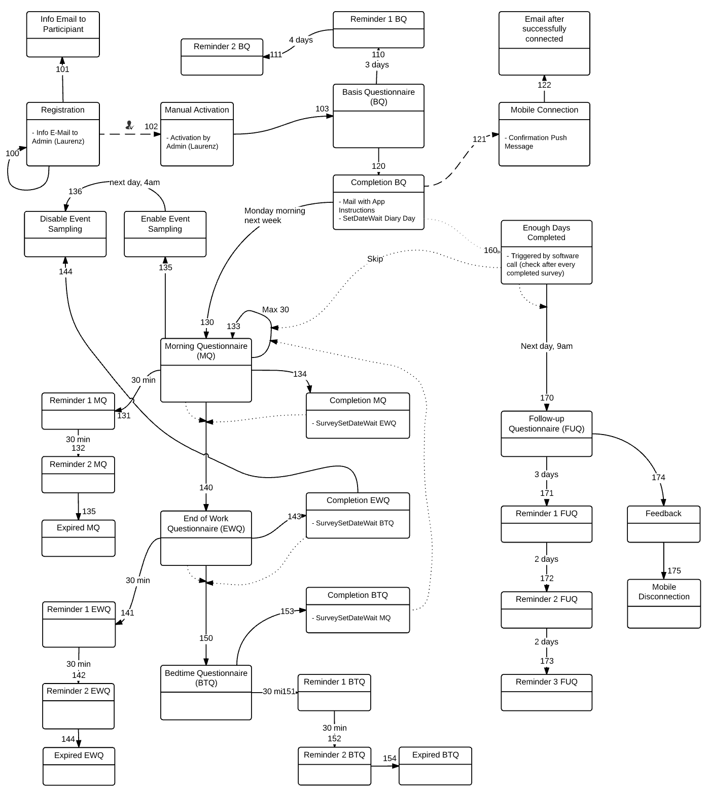 download risk sensitive land use